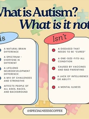 Before: A text graphic: What is autism, what it is and what it isn't