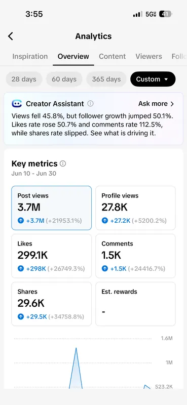 A phone showing an Instagram analytics overview
